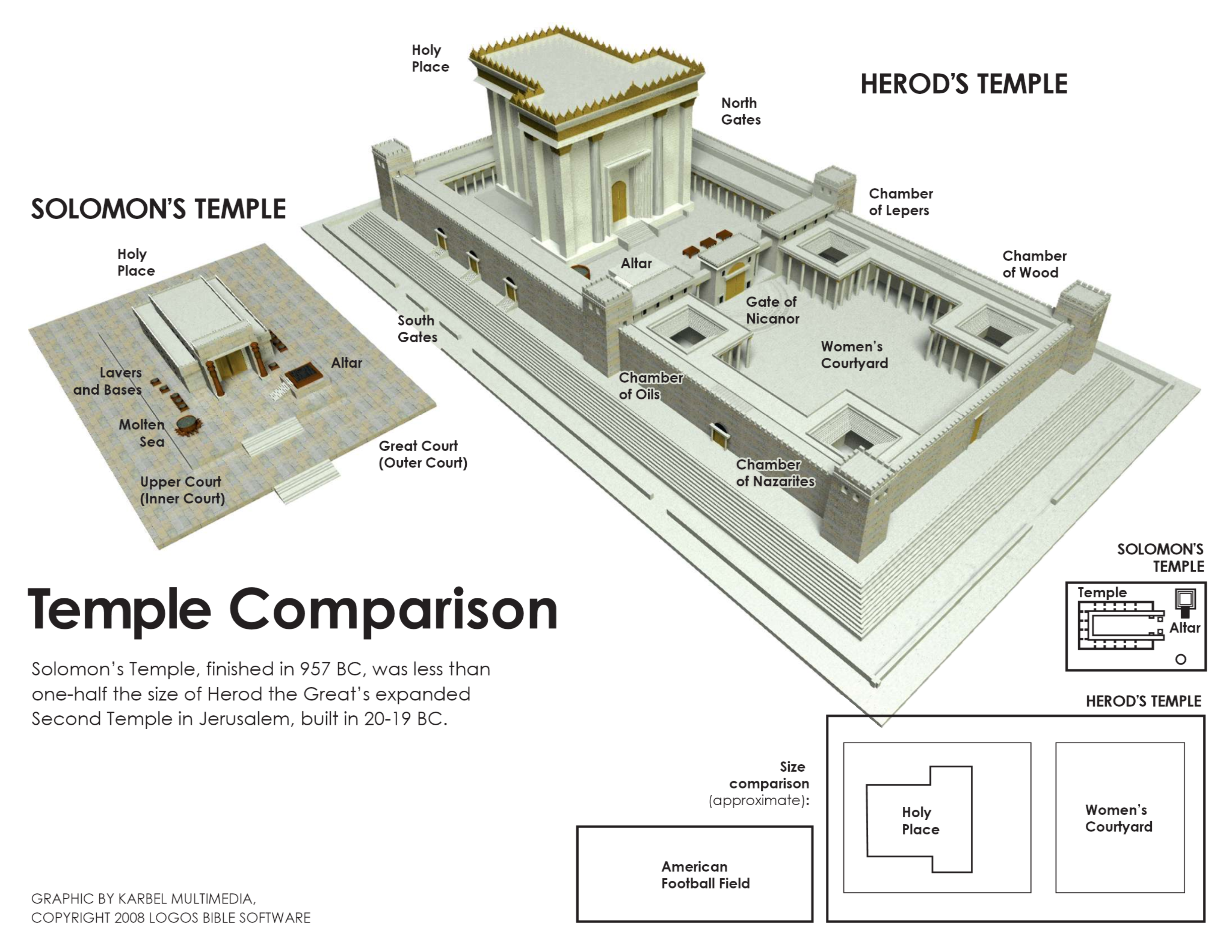 temple-comparison.png