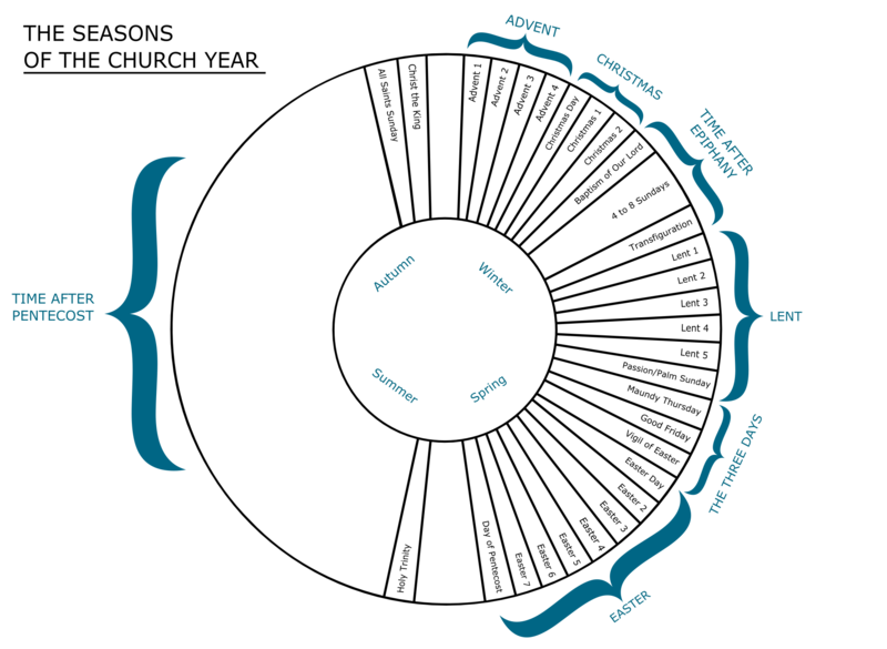 Christian calendar.png